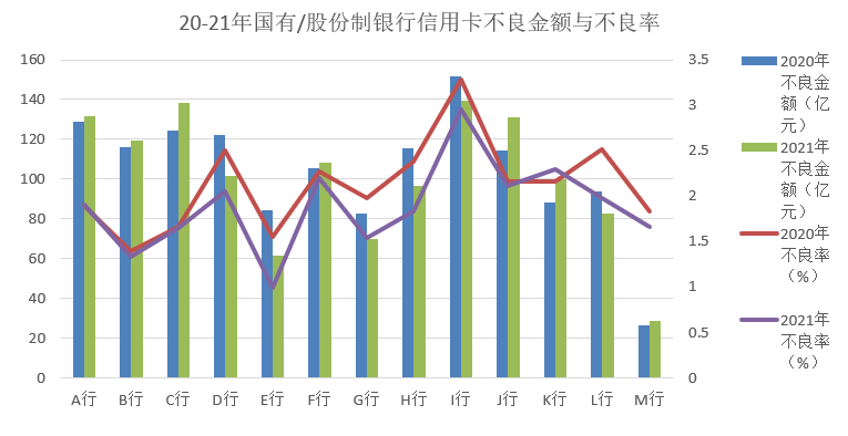 信用卡逾期人数“有多少”?这个数应该这样算